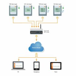 Saveris 2 T1 WiFi datalogger med display