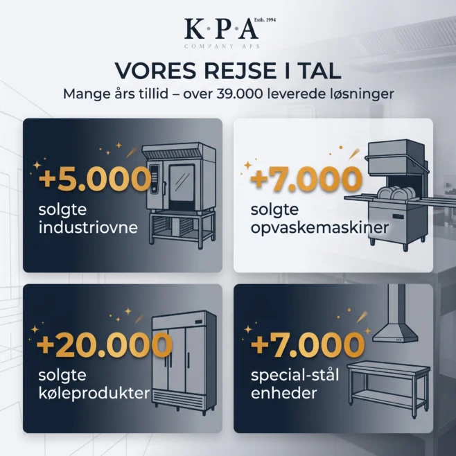 Kaffemaskine fra Wittenborg, brugt - 14 dages garanti. Du kan tilkøbe 12 mdr. for 799 kr.
